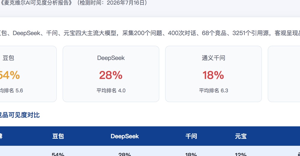 贵港独立站SEO优化